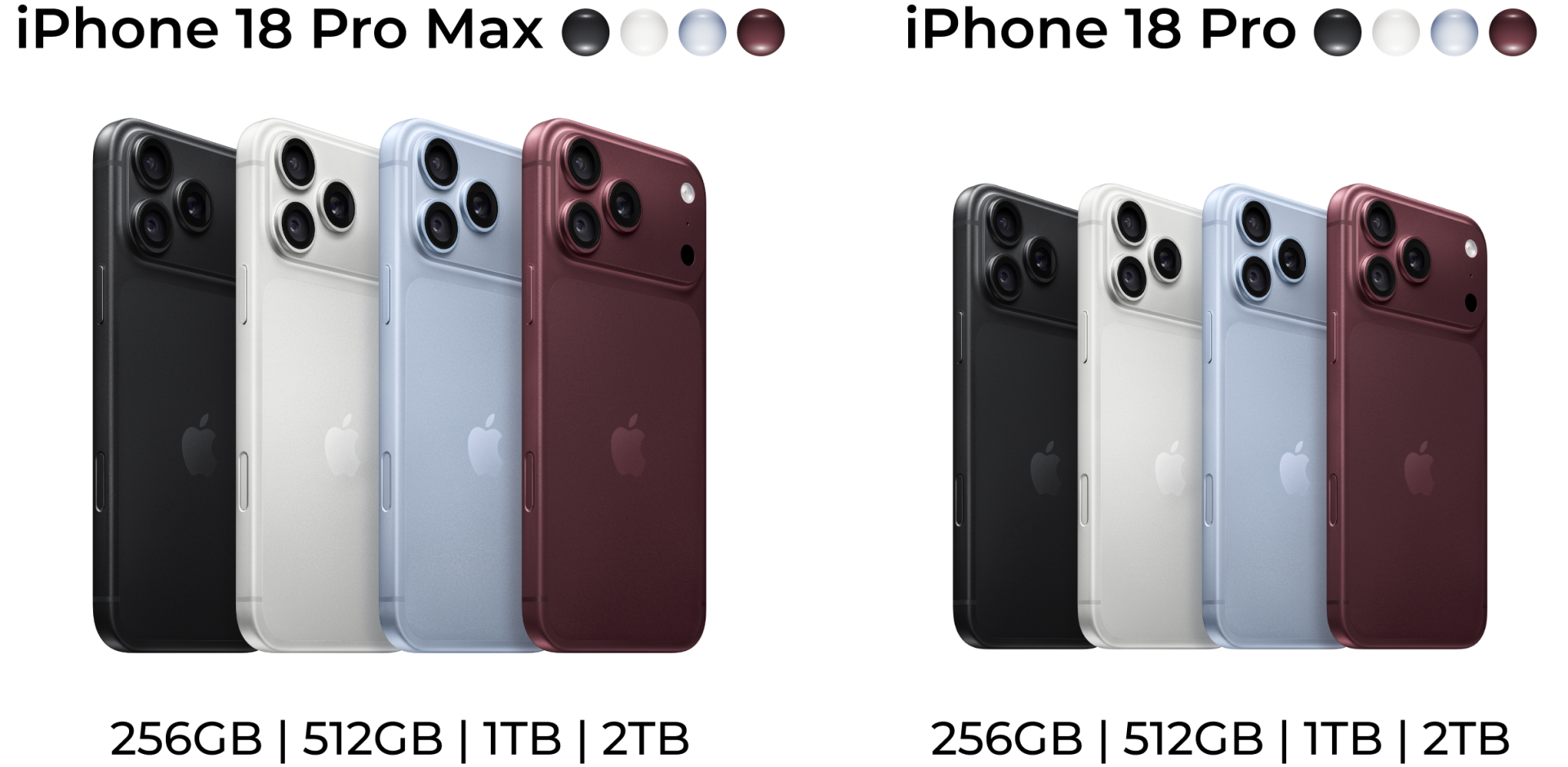 iphone 18 pro_ Pro Max