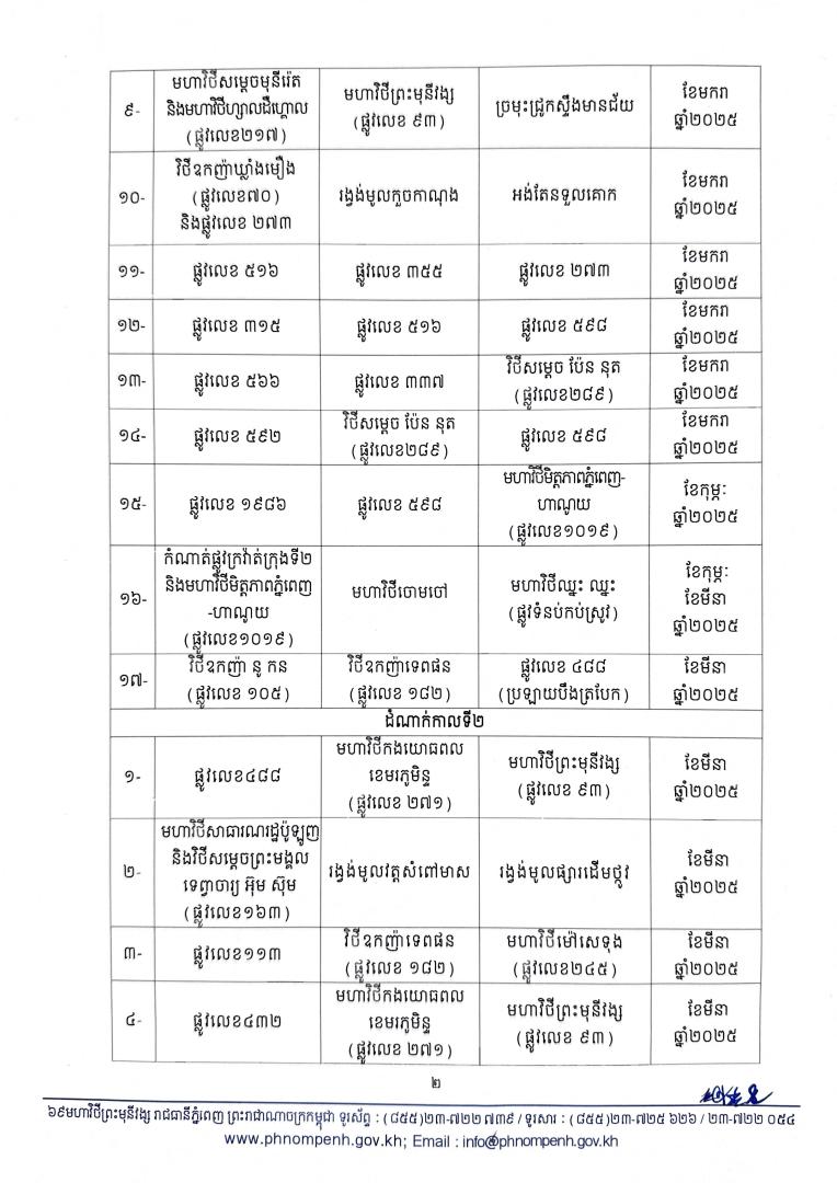 ការរៀបចំសណ្តាប់ធ្នាប់បណ្តាញខ្សែកាប្លិ៍អាកាសតាមដងផ្លូវ_Page_2