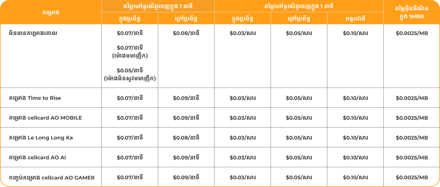 Sevise Price table_kh