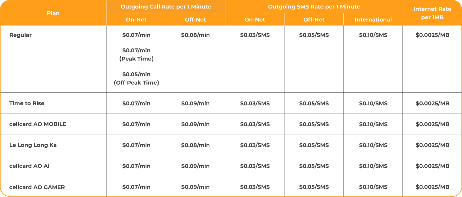 Sevise Price table_eng