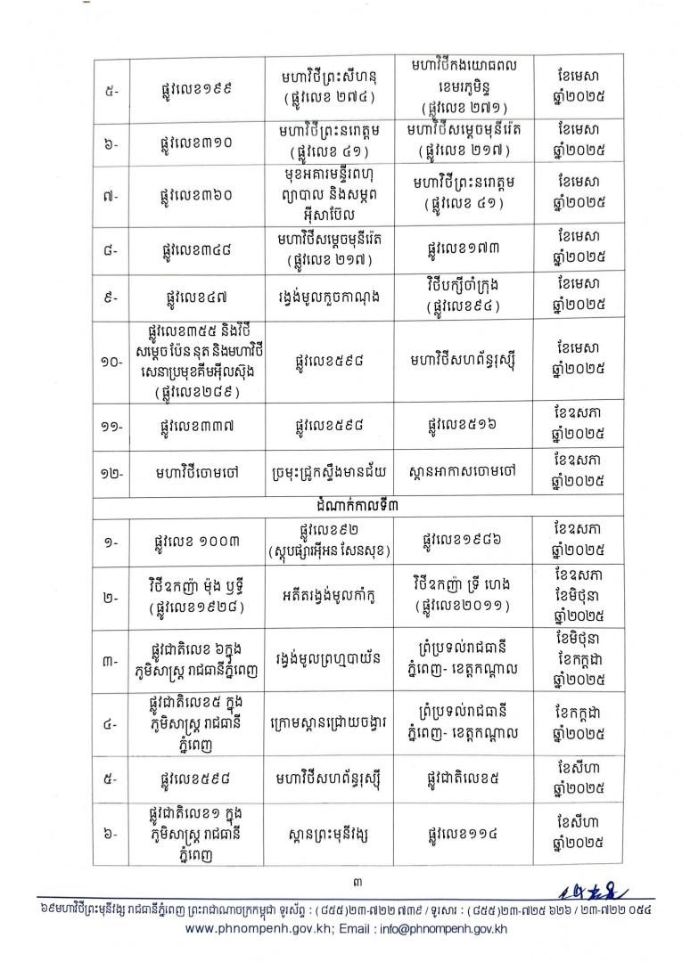 ការរៀបចំសណ្តាប់ធ្នាប់បណ្តាញខ្សែកាប្លិ៍អាកាសតាមដងផ្លូវ_Page_3
