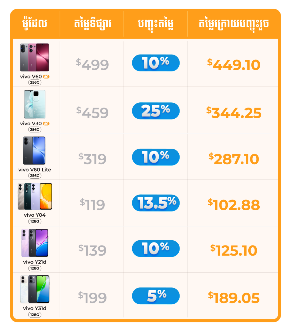 DEVICE-BUNDLE-ACRYLIC​-2